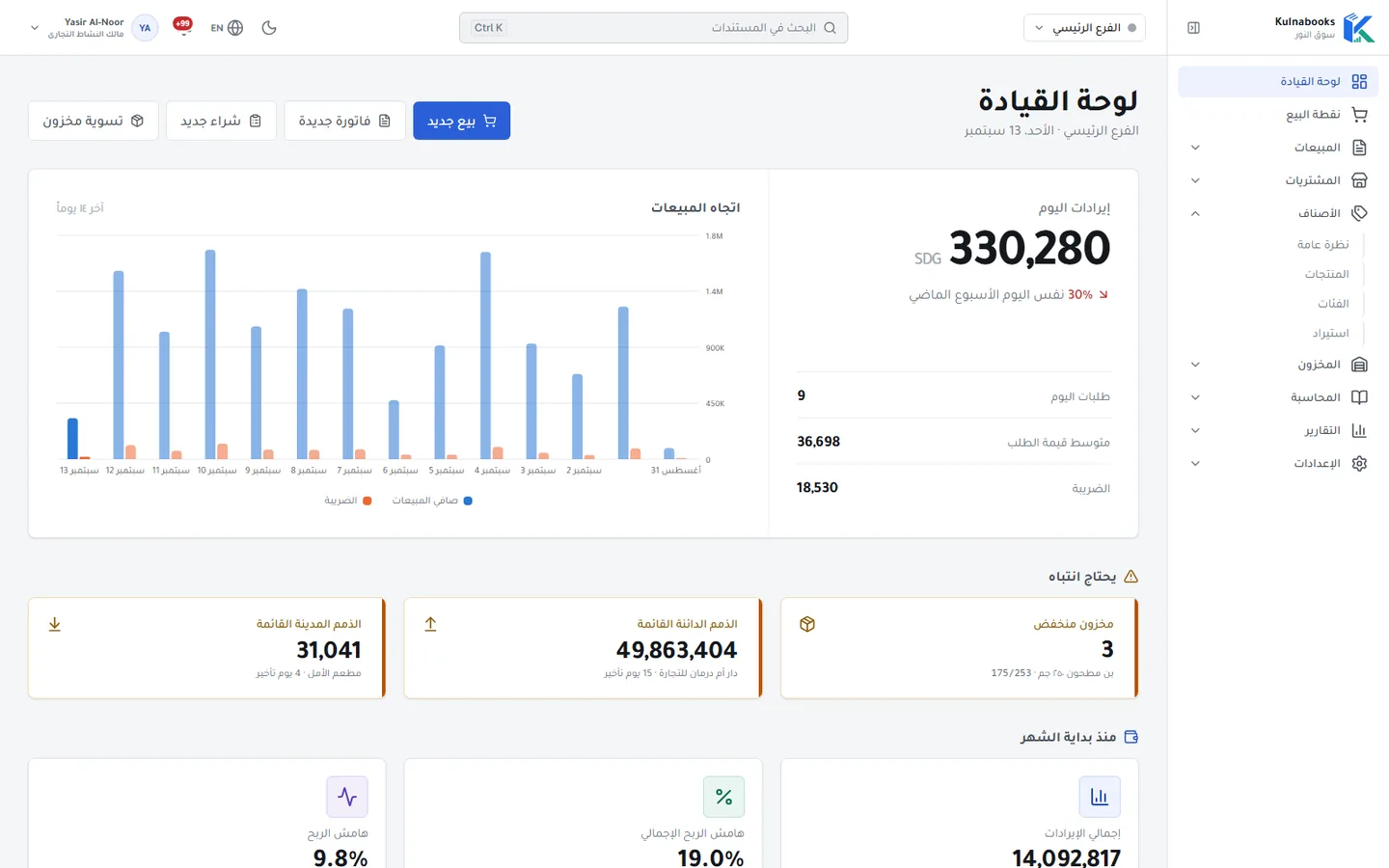 لوحة المالك في الإدارة الخلفية لـ Kulnabooks: إيرادات اليوم مع طلبات اليوم ومتوسط قيمة الطلب، ومبيعات آخر أربعة عشر يومًا في رسم بياني، وما يحتاج انتباهًا من مخزون منخفض وذمم دائنة ومدينة، وأرقام الشهر حتى اليوم.