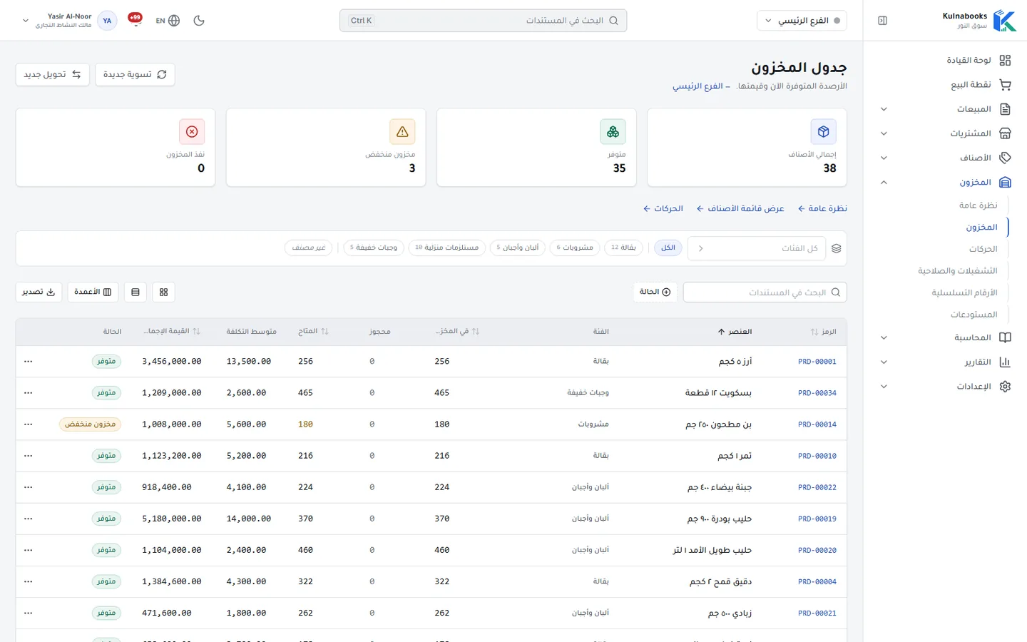 جدول المخزون في الإدارة الخلفية لـ Kulnabooks: إجمالي الأصناف والمتاح والناقص والمنتهي في الأعلى، ثم لكل منتج الرصيد الموجود والمحجوز والمتاح، ومتوسط تكلفته وقيمة ما هو موجود منه.